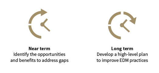 Infographic: Near term - identify the opportunities and benefits to address gaps; and long term - develop a high-level plan to improve EDM practices