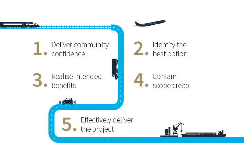 5 ways to strengthen the transport business case