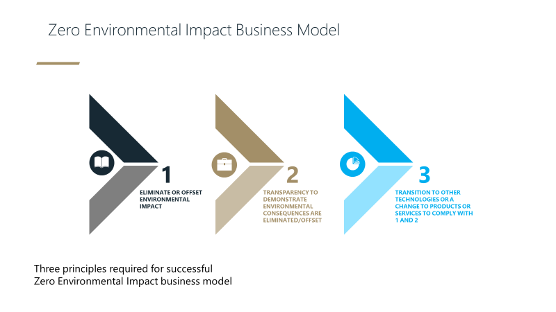 zero impact business model