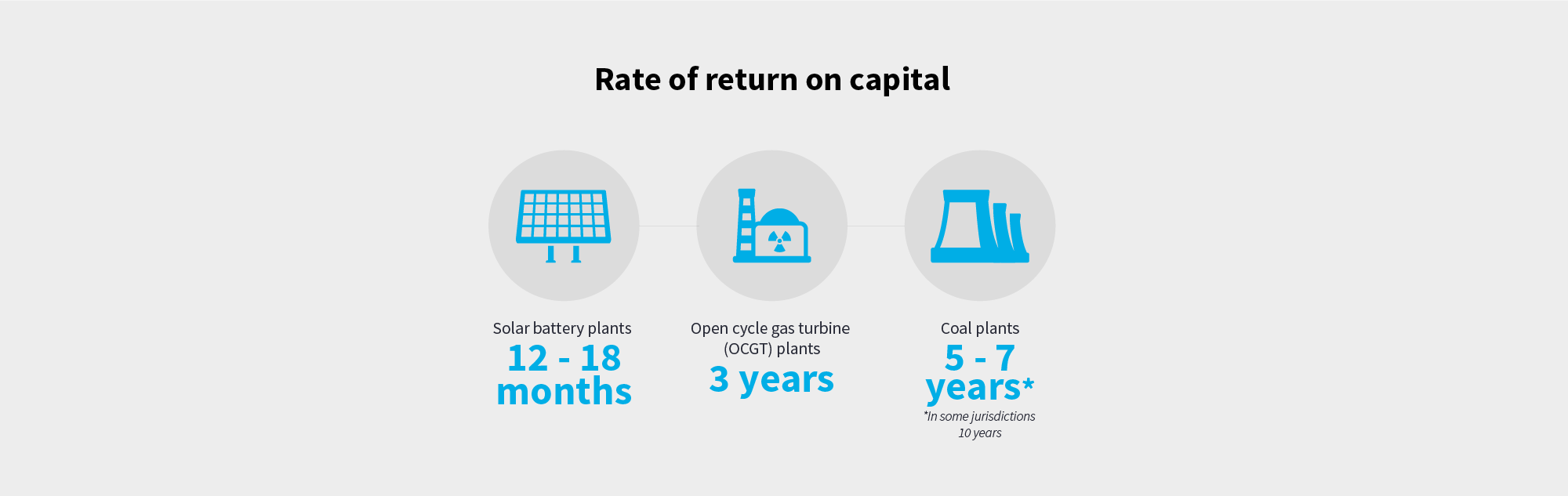 Rate of return on capital