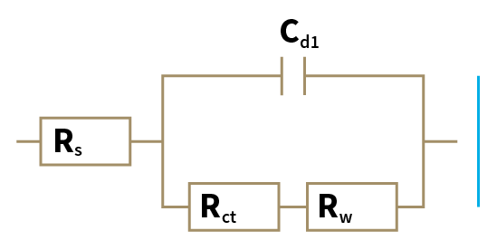 Randles Circuit