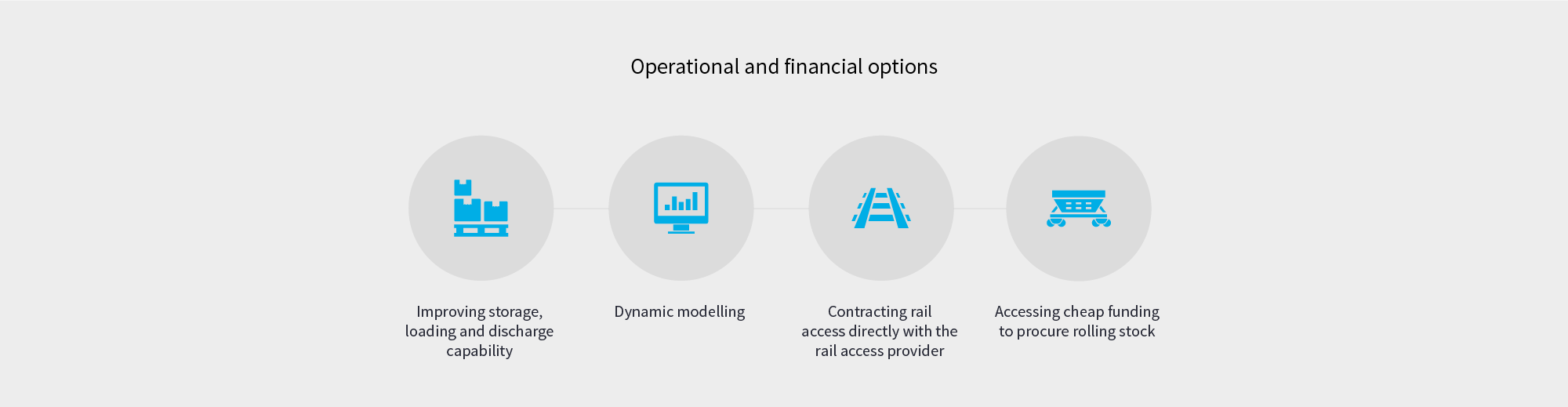 Operational and financial freight options
