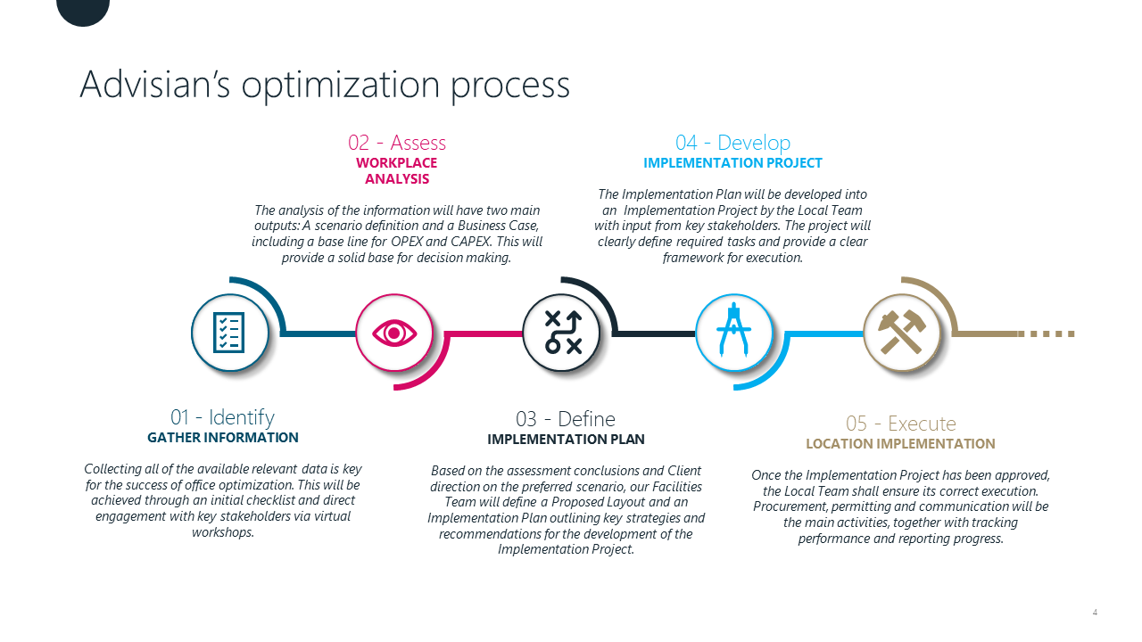 optimization process