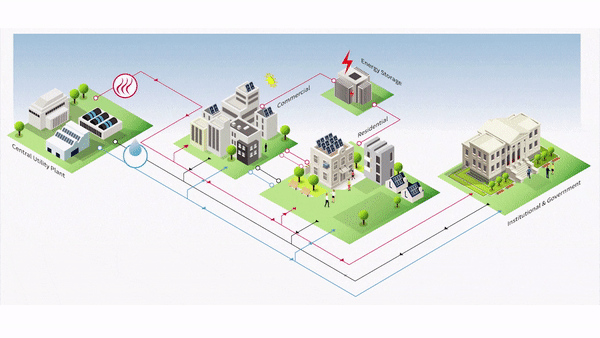 Animation of a district energy system