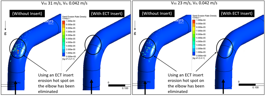 ECT diagram