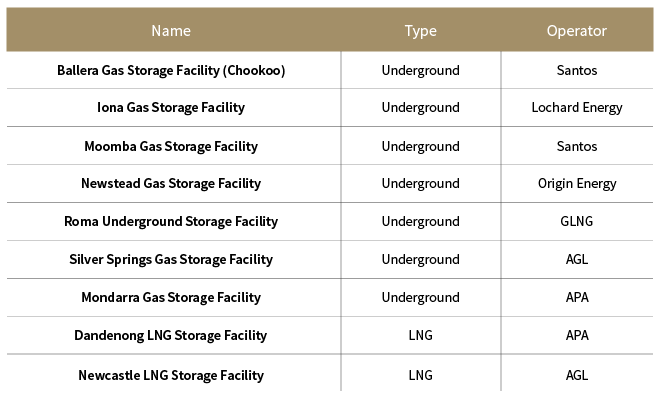 table graphic