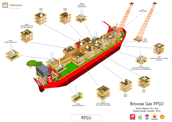 Browse FPSO