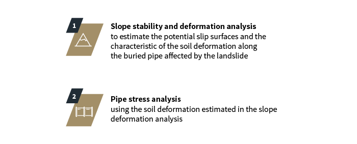pipeline stress analysis approach